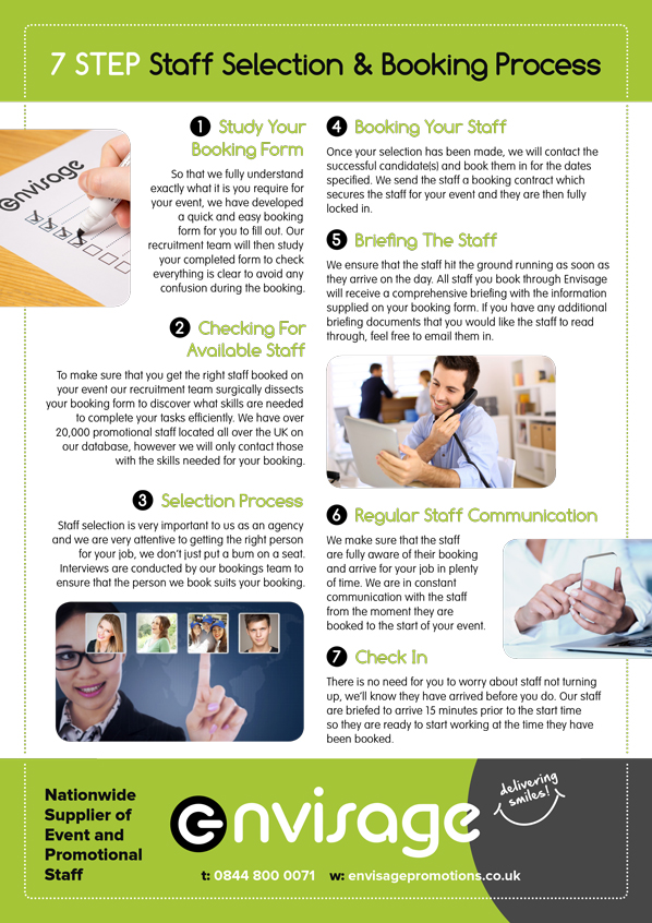 Infogram detailing 7 Steps to Successful Staff Selection